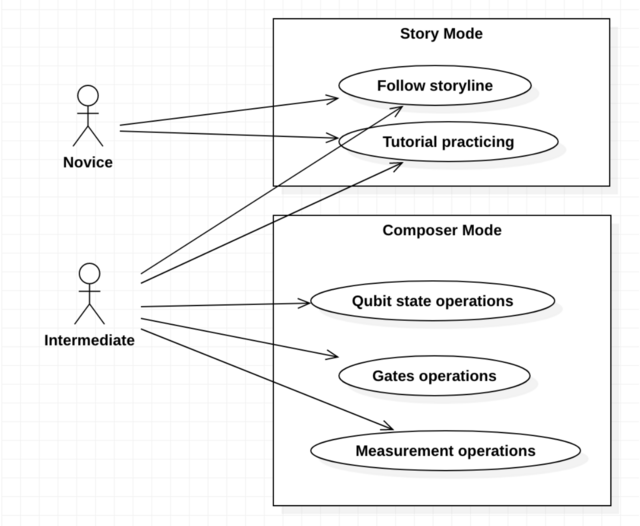 Use cases