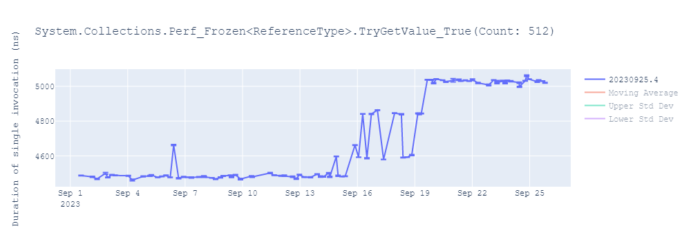 graph