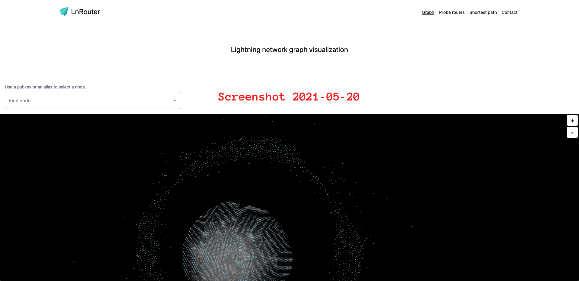 LnRouter Graph