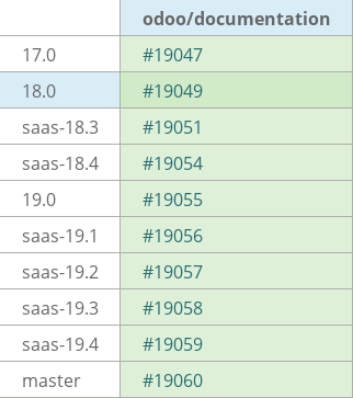 Pull request status dashboard