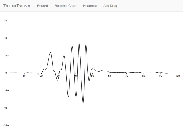 live charting image