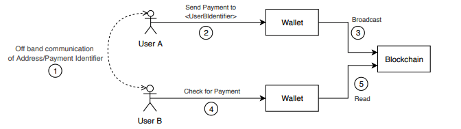 Problem1