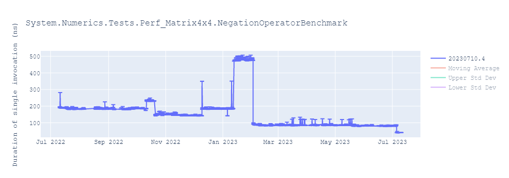 graph