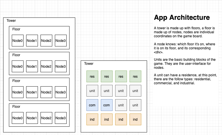 application architecture