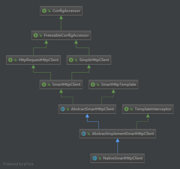 HttpURLConnection实现主线