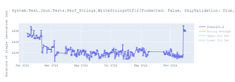 graph