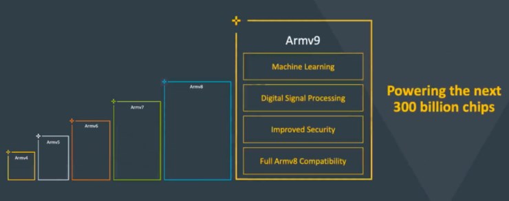 Arm v9 架构详解：能否实现 CPU 计算 “统治”