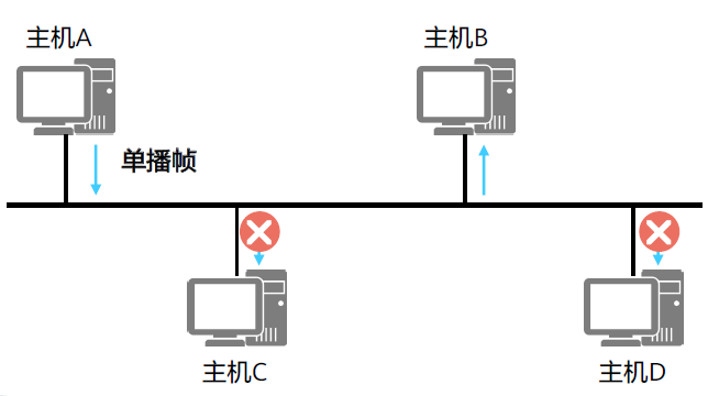 以太网交换技术2022-03-19-21-06-10