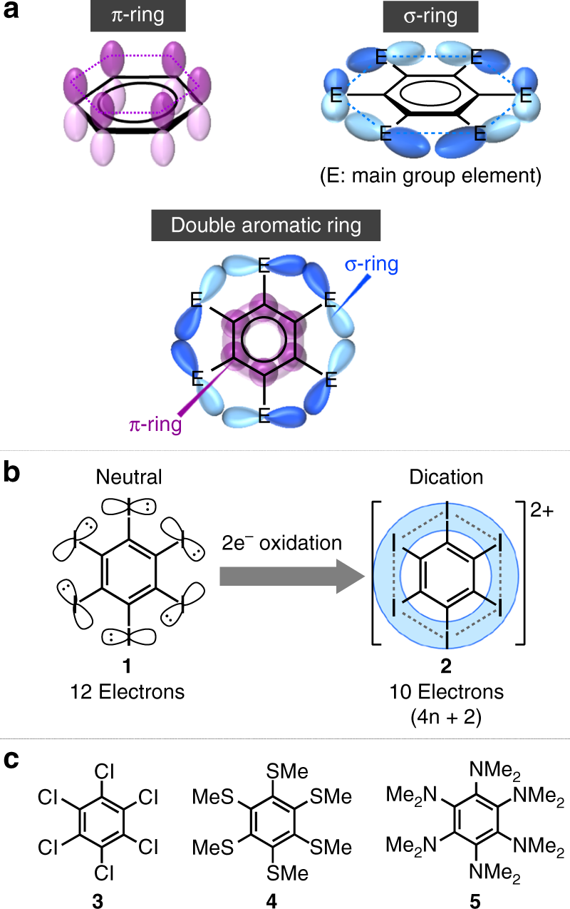 double aromaticity