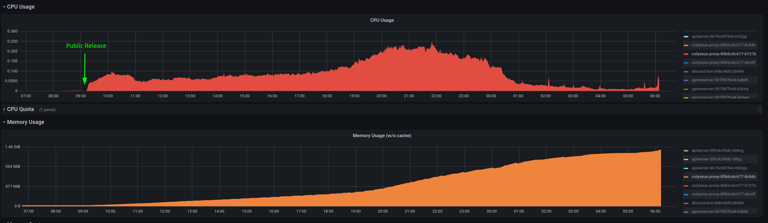 Colyseus Proxy resource consumption