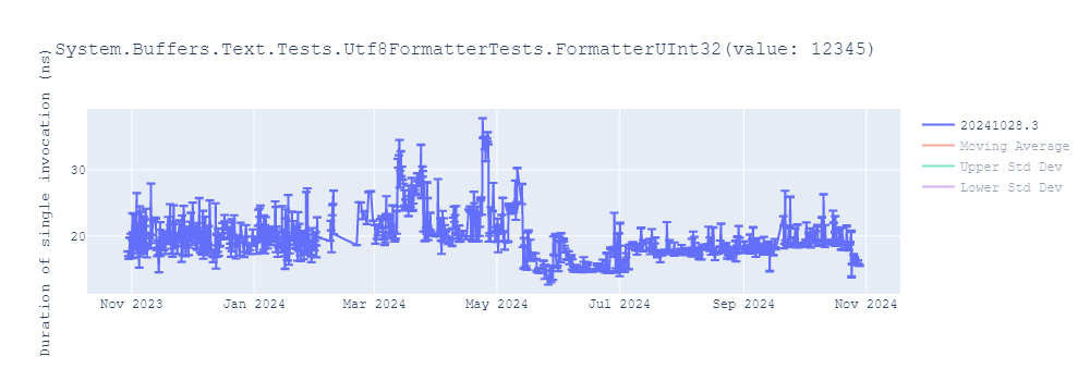 graph