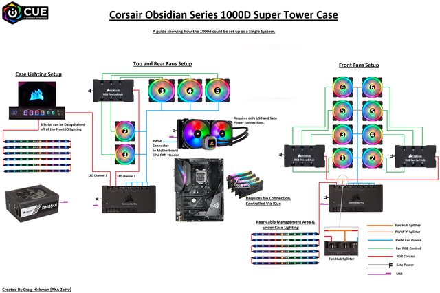 Corsair Obsidian Series 1000D Super Tower Case