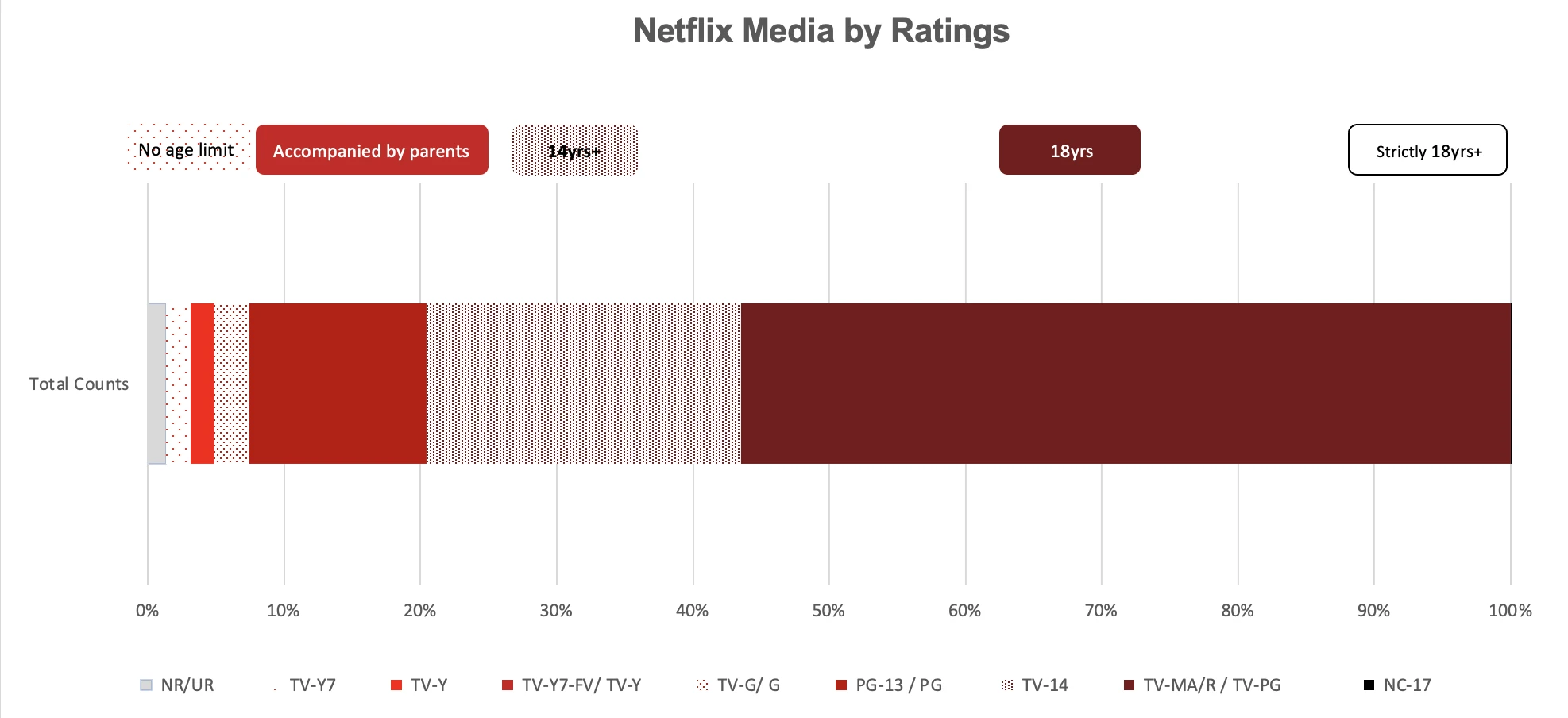 by-ratings