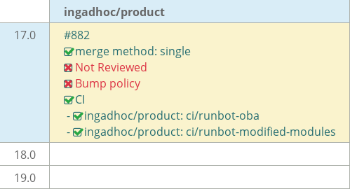 Pull request status dashboard