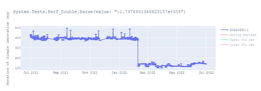 graph