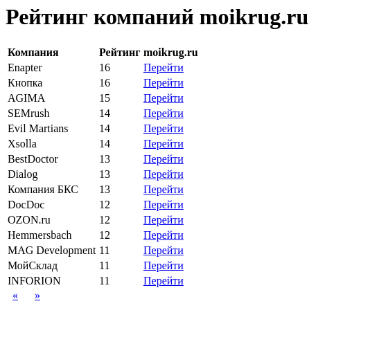 rating result2