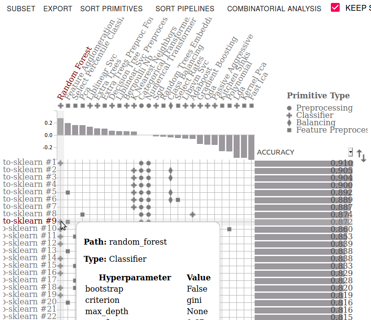 Example Ensemble Components in PipelineProfiler