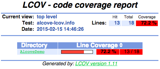 Alcove Report