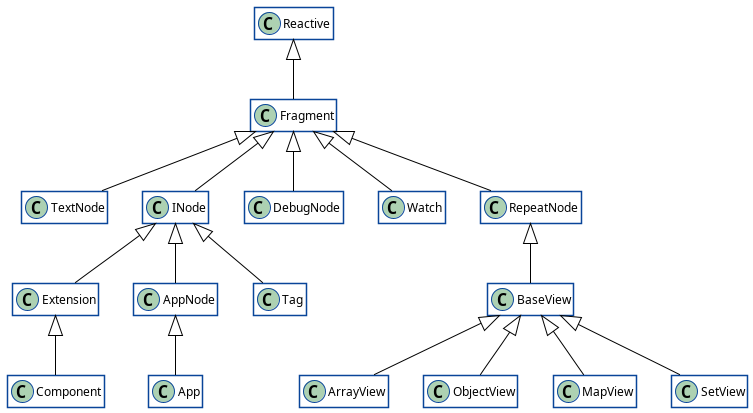 DOM Generation Engine