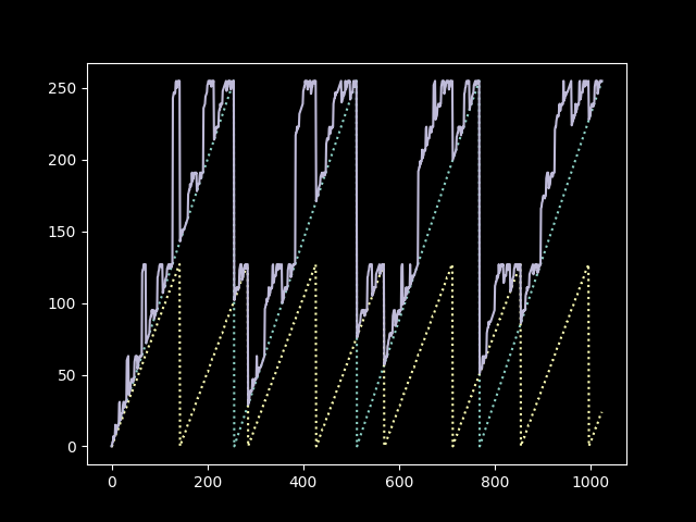 bytebeat modulation