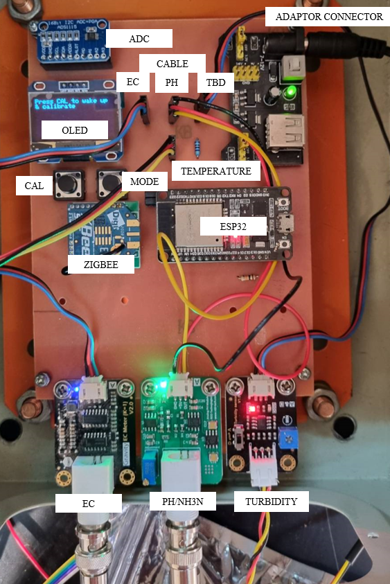 Sensor Node 1 Board