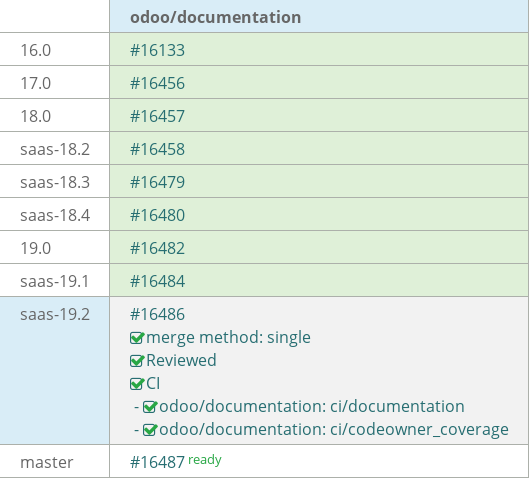 Pull request status dashboard