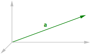 图5:向量长度