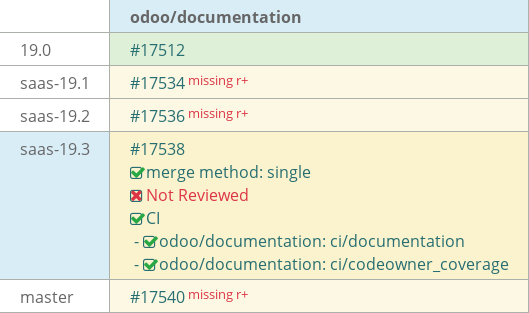 Pull request status dashboard