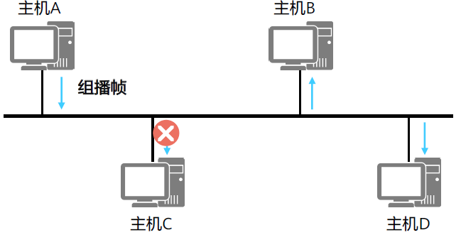 以太网交换技术2022-03-19-21-12-19