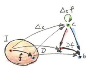 ConeNaturality