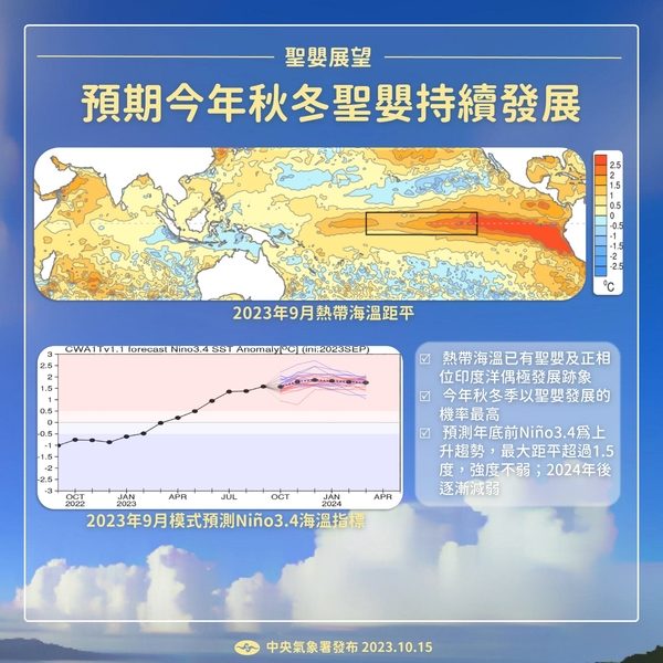 今年持续破高温纪录 专家：这种增温很不寻常