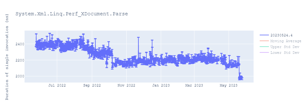 graph