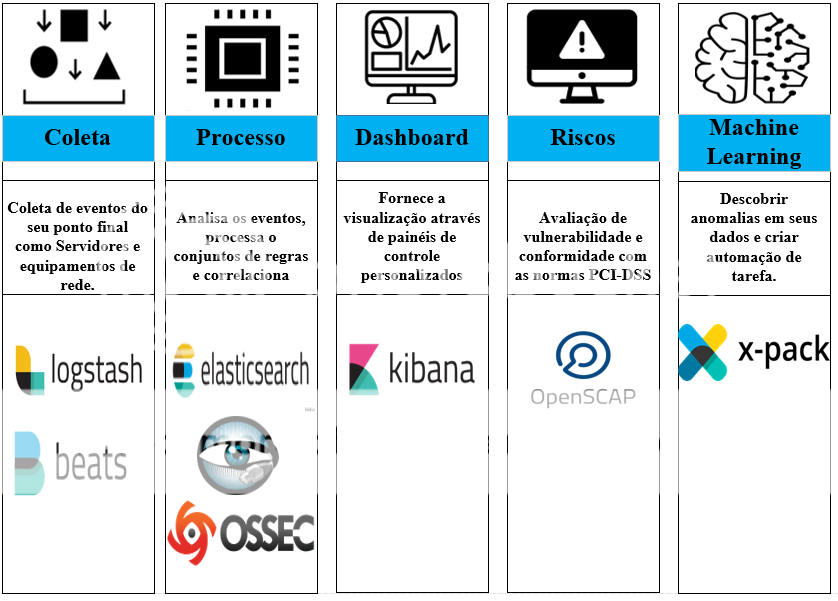 Componentes