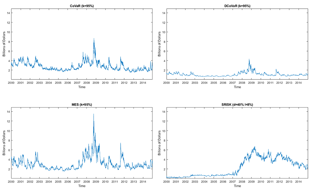 Probabilistic Measures