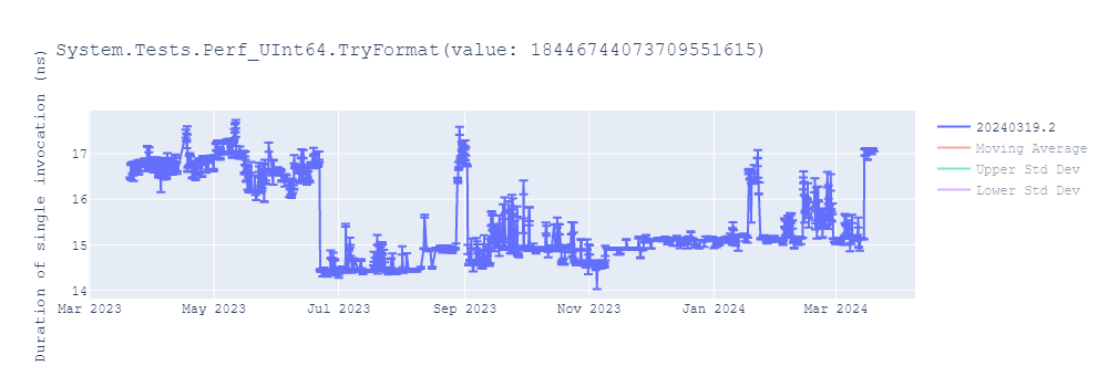 graph