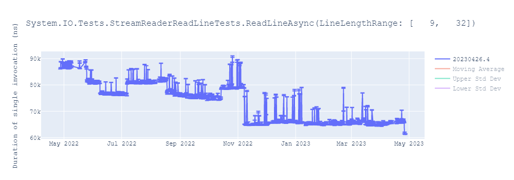 graph