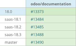Pull request status dashboard