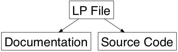 http://howardism.org/Technical/Emacs/literate-programming-tangling.png