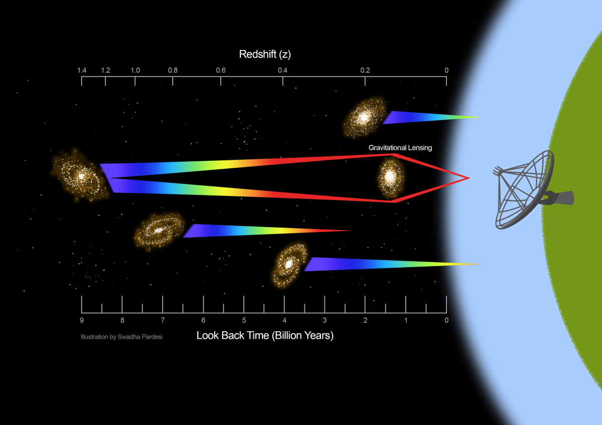 Gravitational Lensing