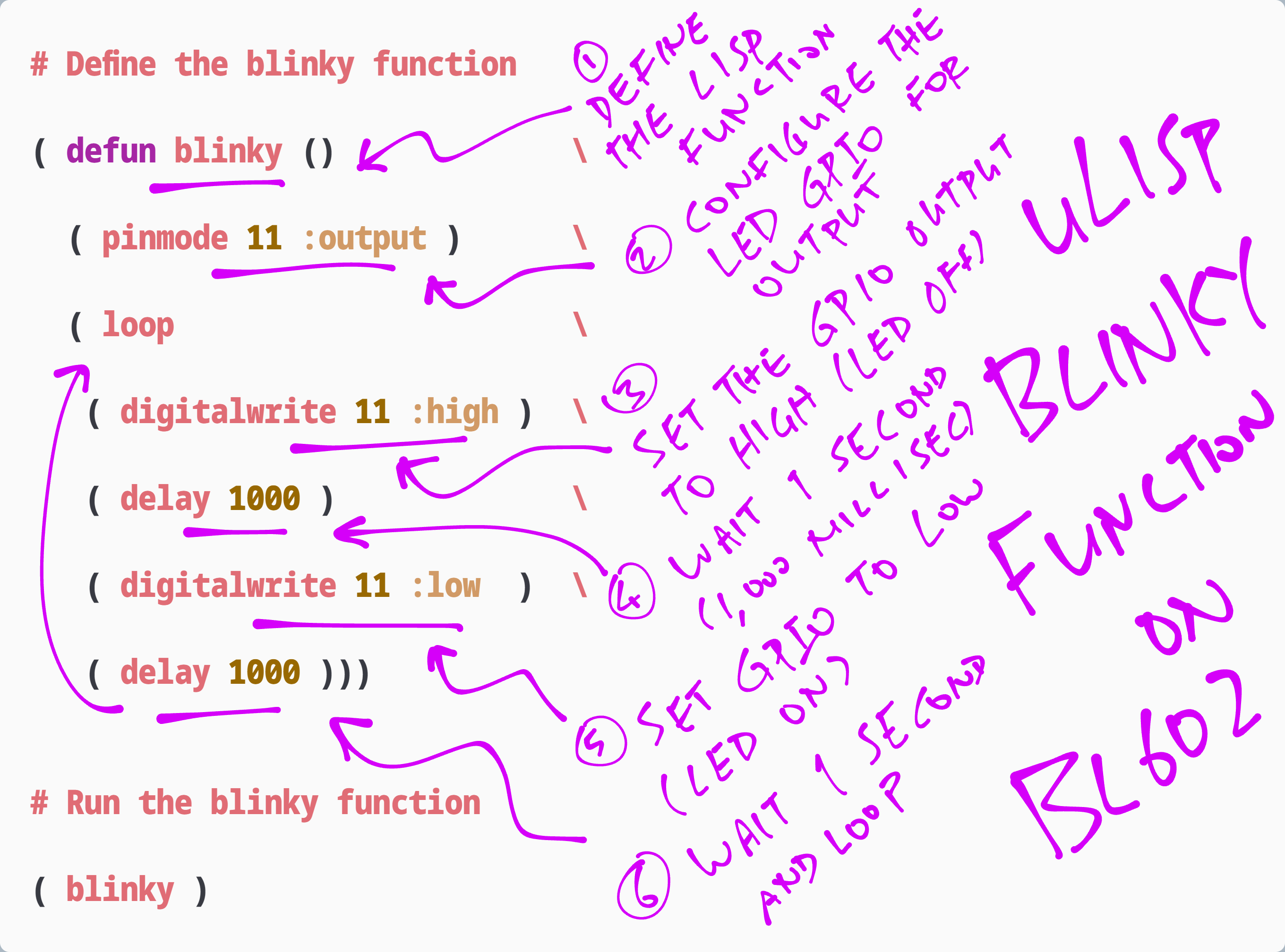 Blinky Function