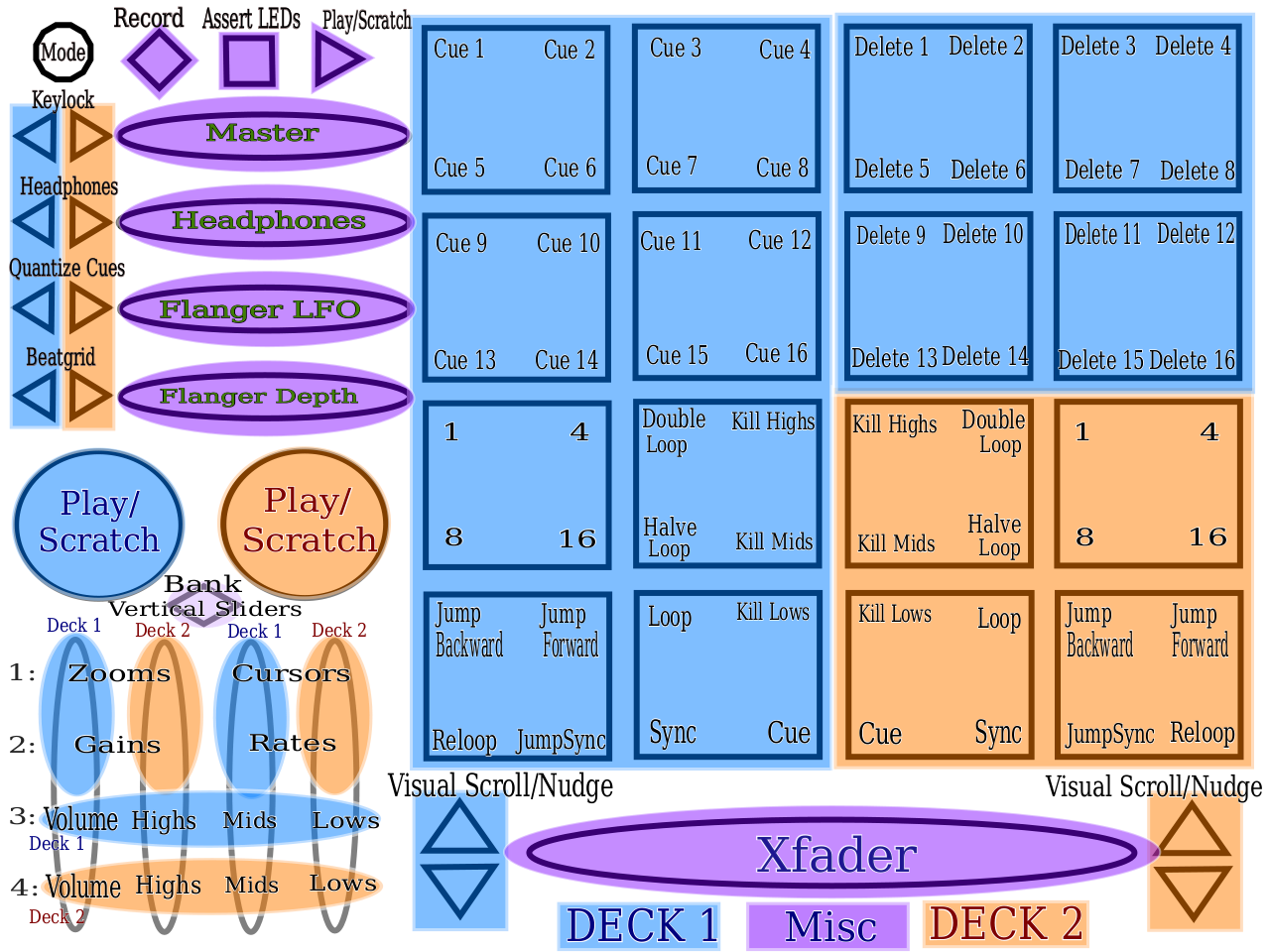 Cueleft Mode Diagram