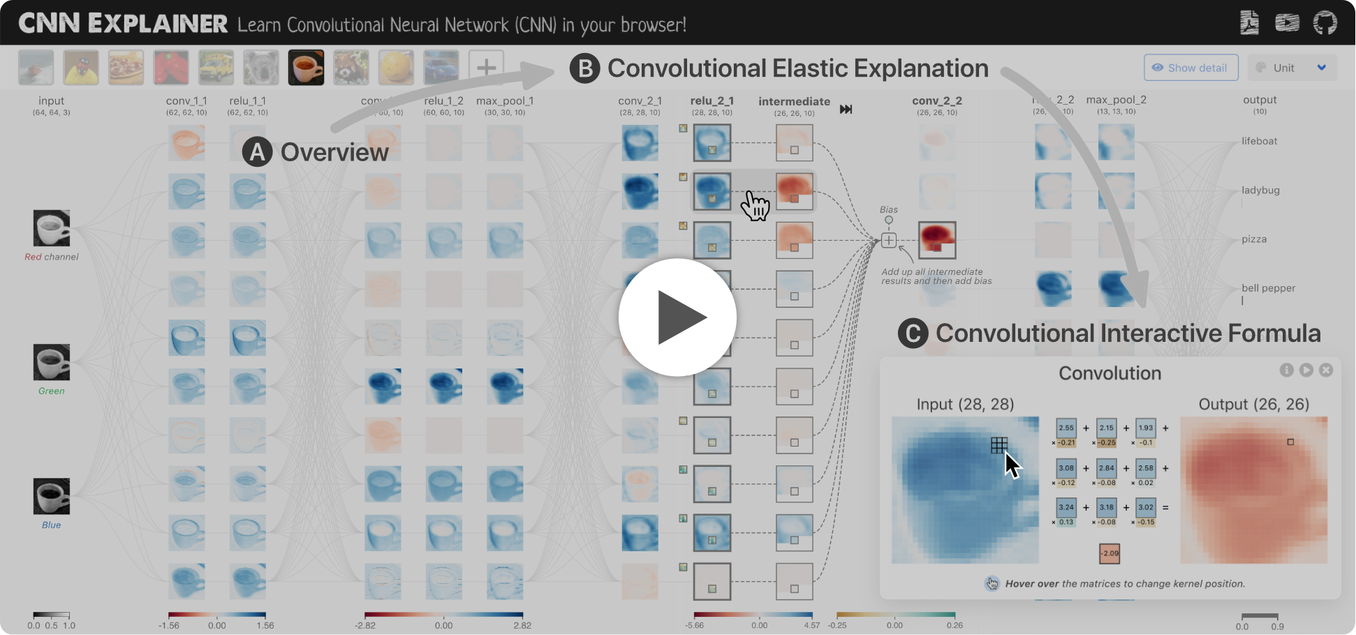 Convolutional neural networks application 2024 github