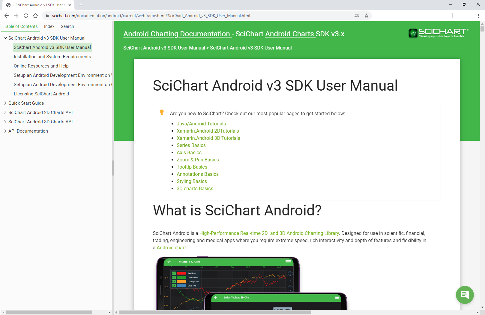 SciChart Android Tutorials