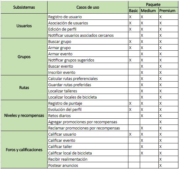 Matriz de Productos