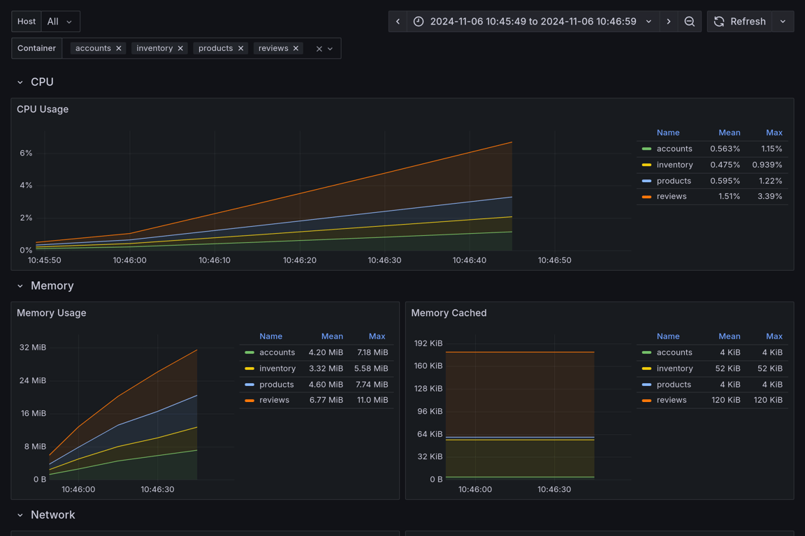 Subgraphs Overview