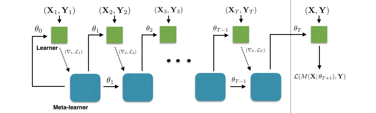 Model Architecture