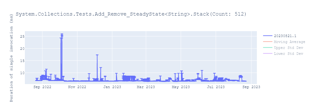 graph