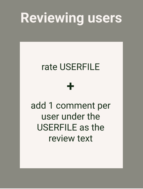 Review Users