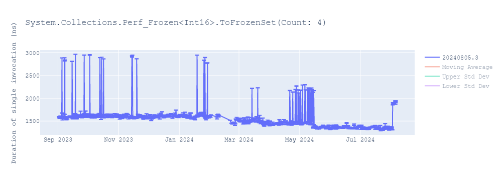 graph