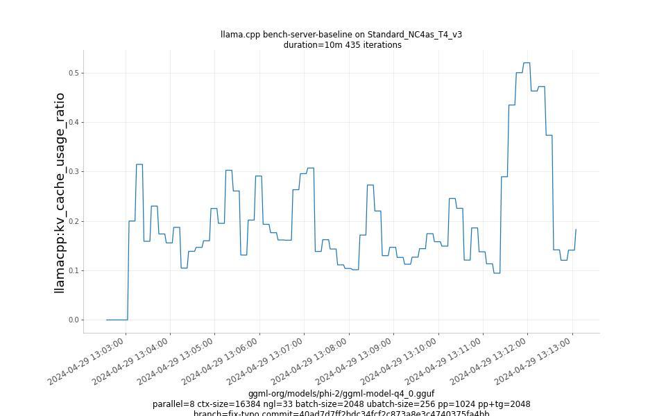 kv_cache_usage_ratio